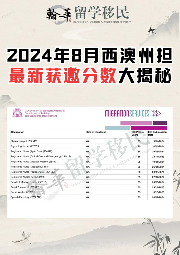 2024年8月西澳州担保 最新获邀分数大揭秘