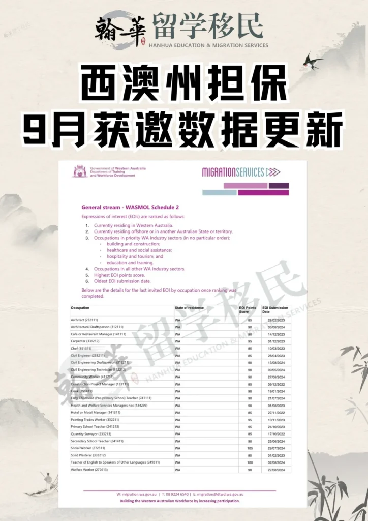 西澳州担保 9月获邀数据更新！