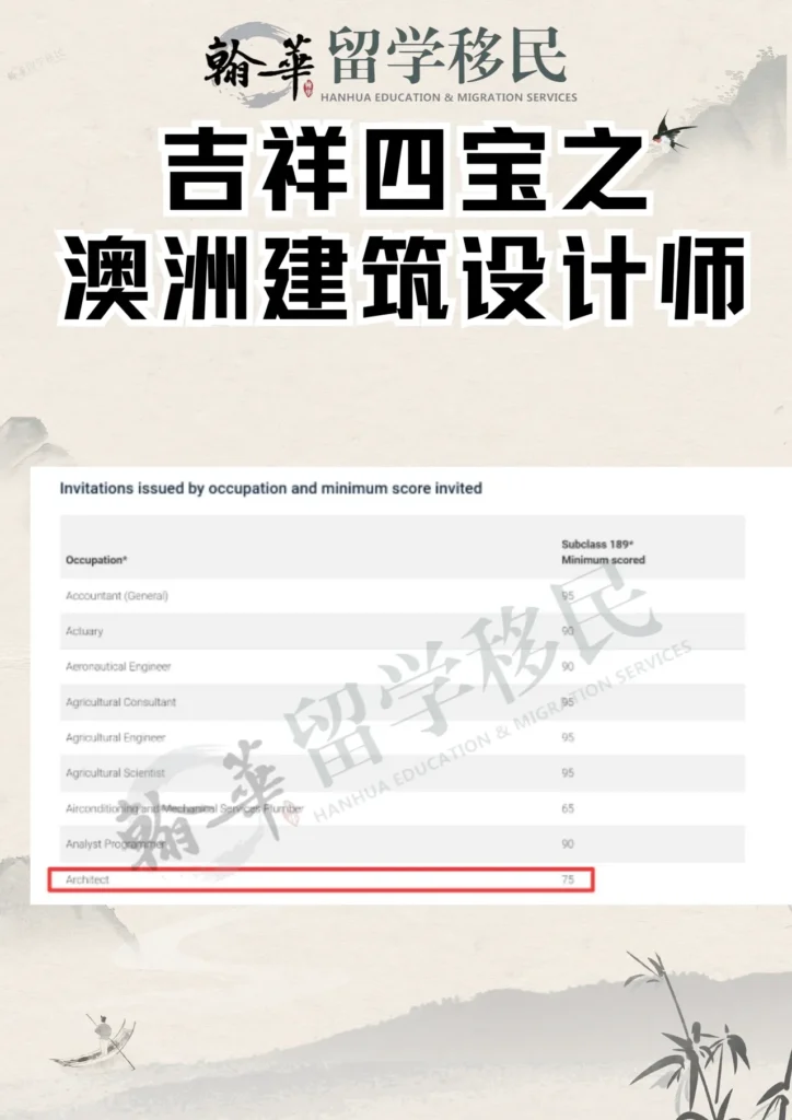 吉祥四宝之澳洲建筑设计师
